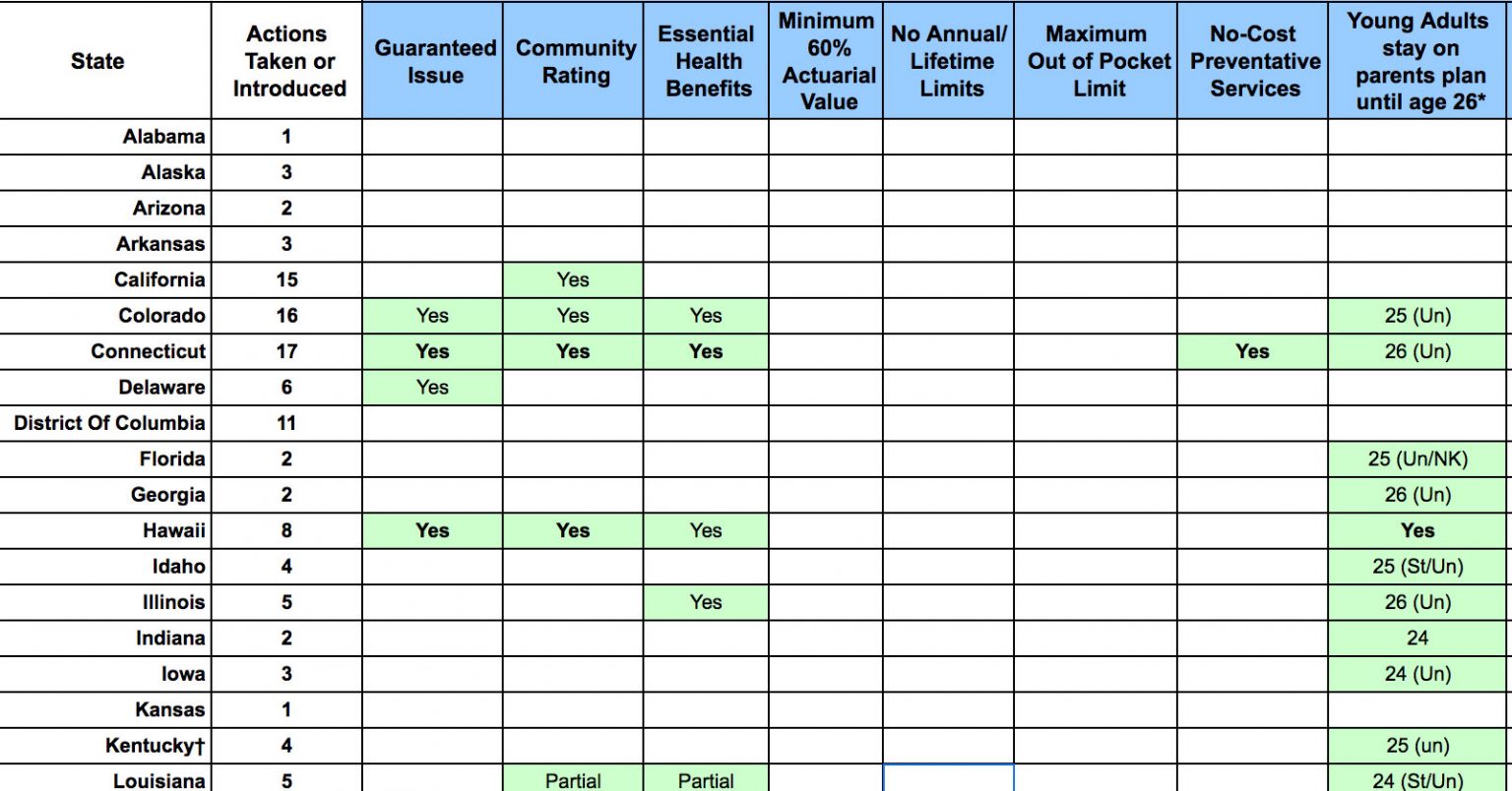 What’s YOUR state doing to save the ACA? | healthinsurance.org