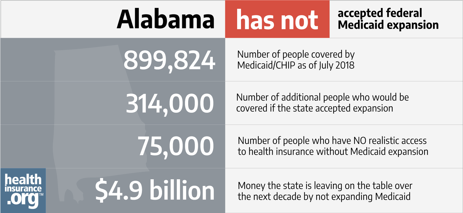 Alabama and the ACA’s Medicaid expansion