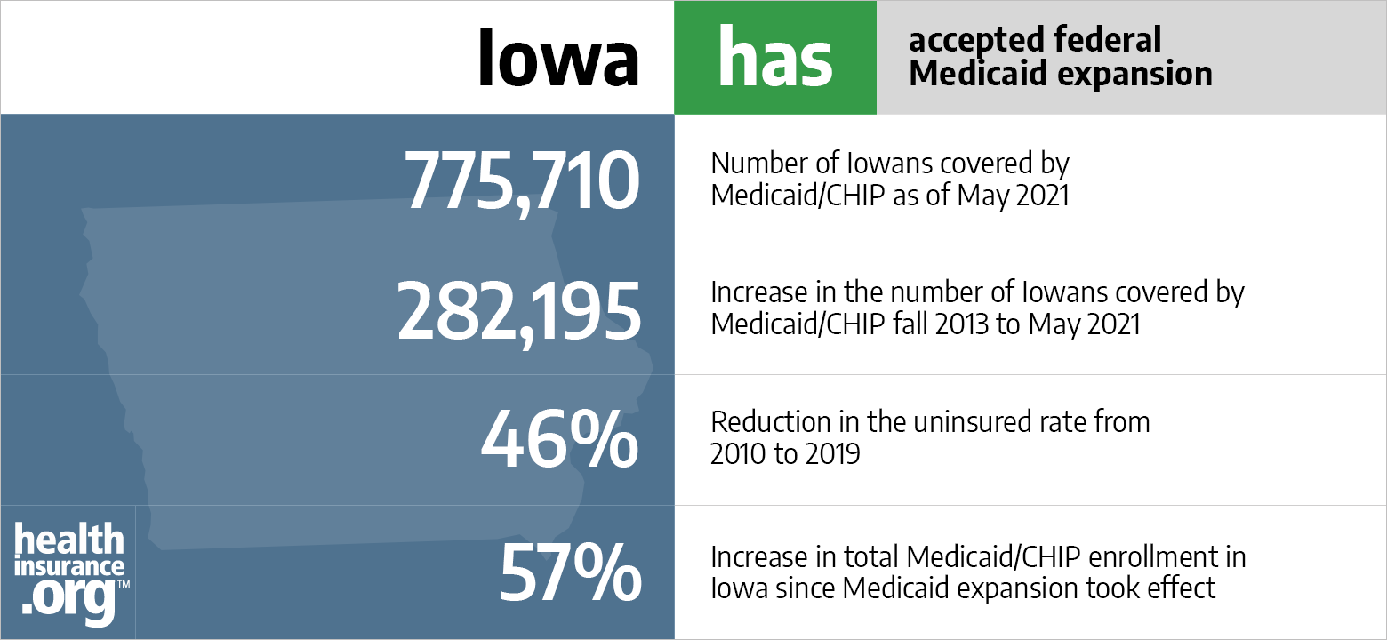 ACA Medicaid enrollment in Iowa [Updated 2022 Guide]