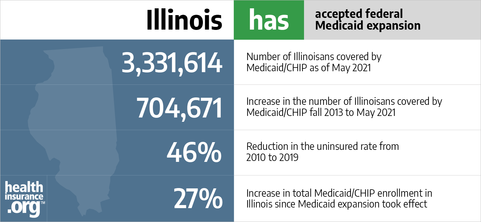 ACA Medicaid expansion in Illinois [Updated 2022 Guide