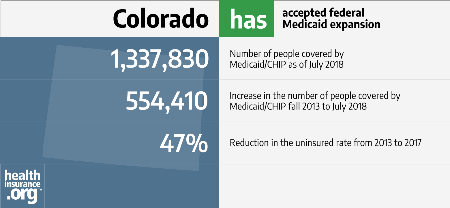 Colorado and the ACA’s Medicaid expansion