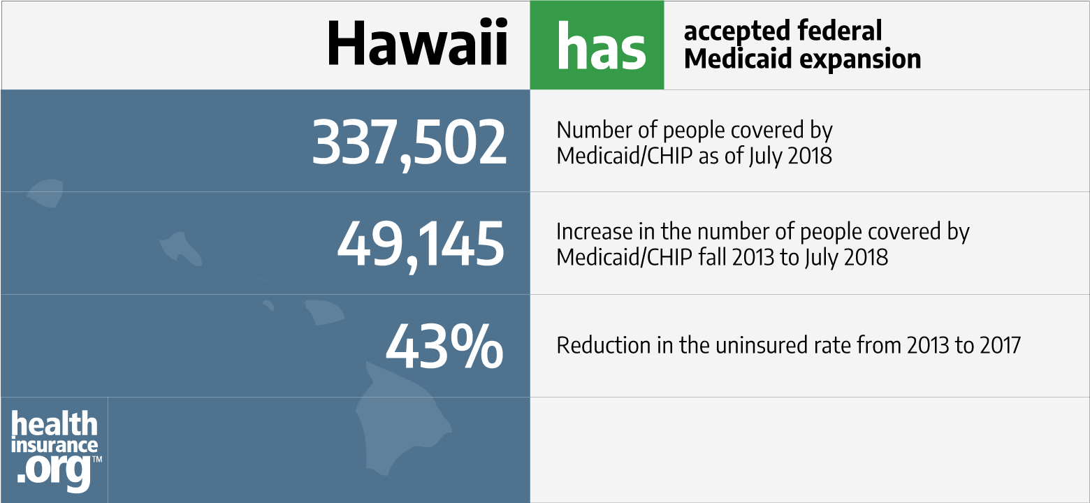 Hawaii and the ACA’s Medicaid expansion