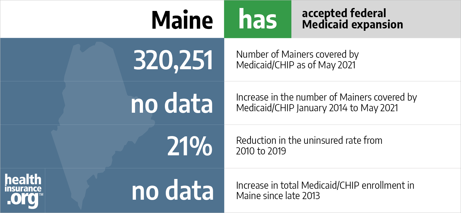 Medicaid eligibility and enrollment in Maine