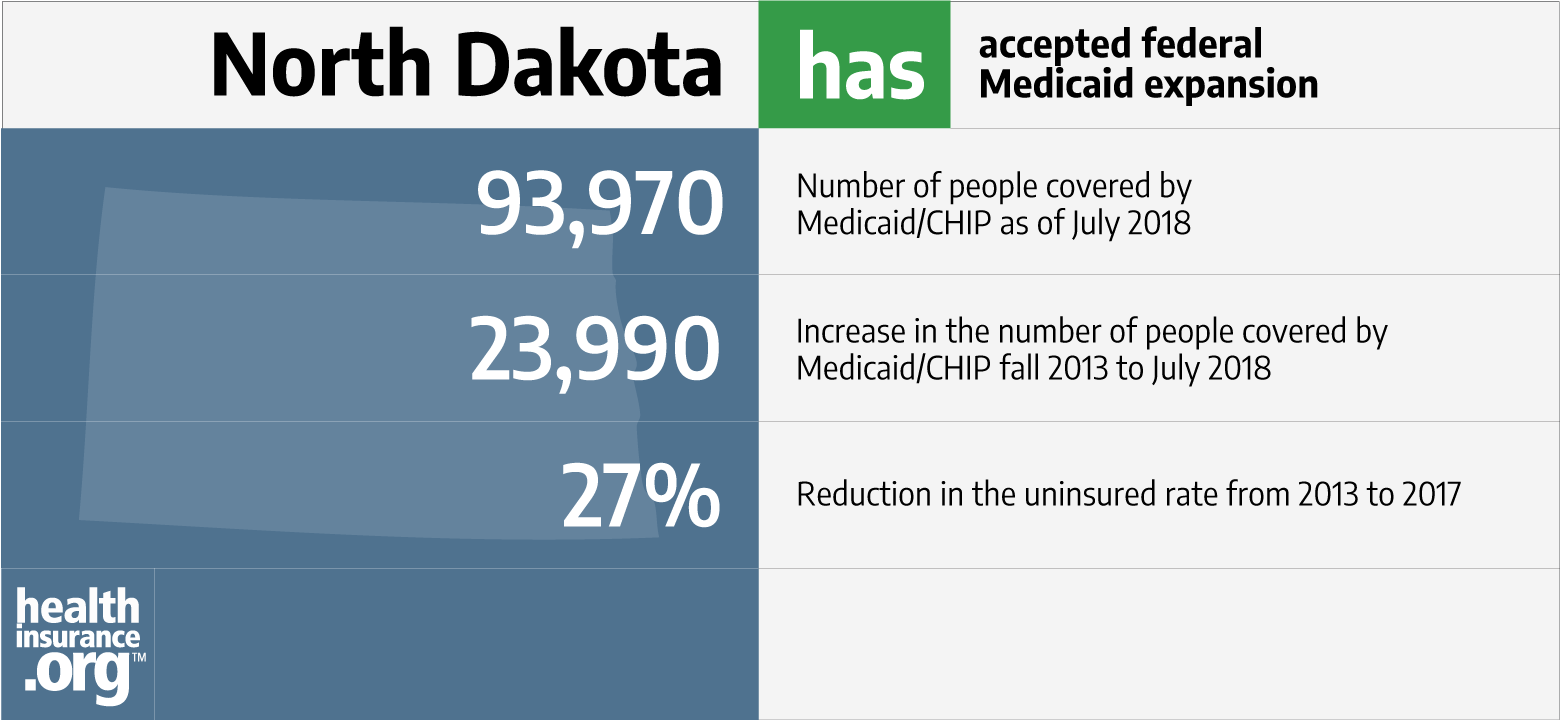 North Dakota and the ACA’s Medicaid expansion