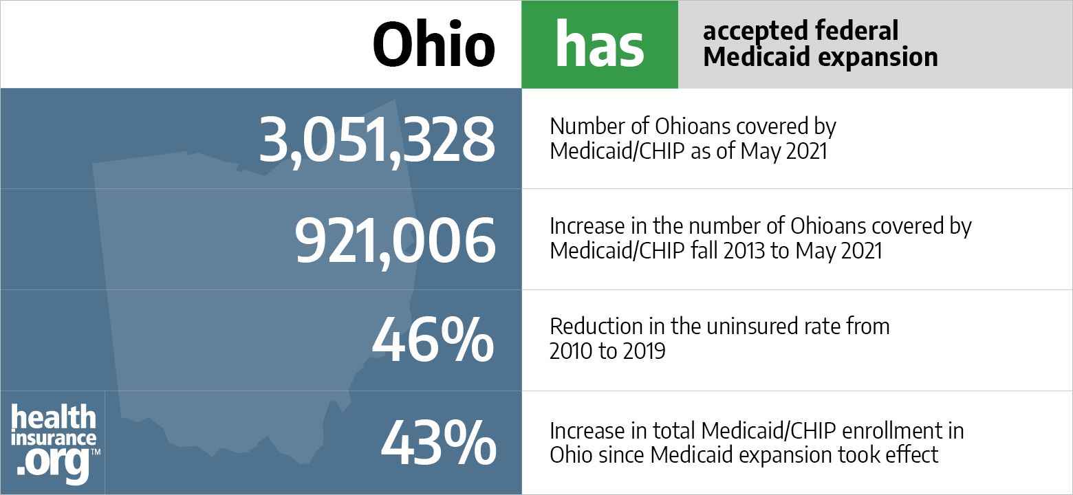 ACA Medicaid Expansion In Ohio Updated 2022 Guide Healthinsurance