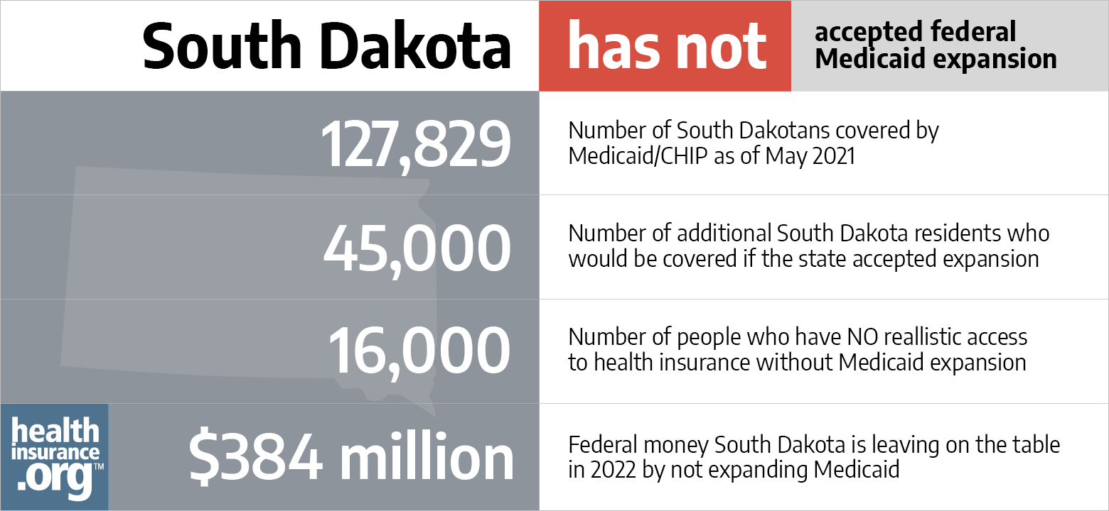 ACA Medicaid expansion in South Dakota [Updated 2022 Guide