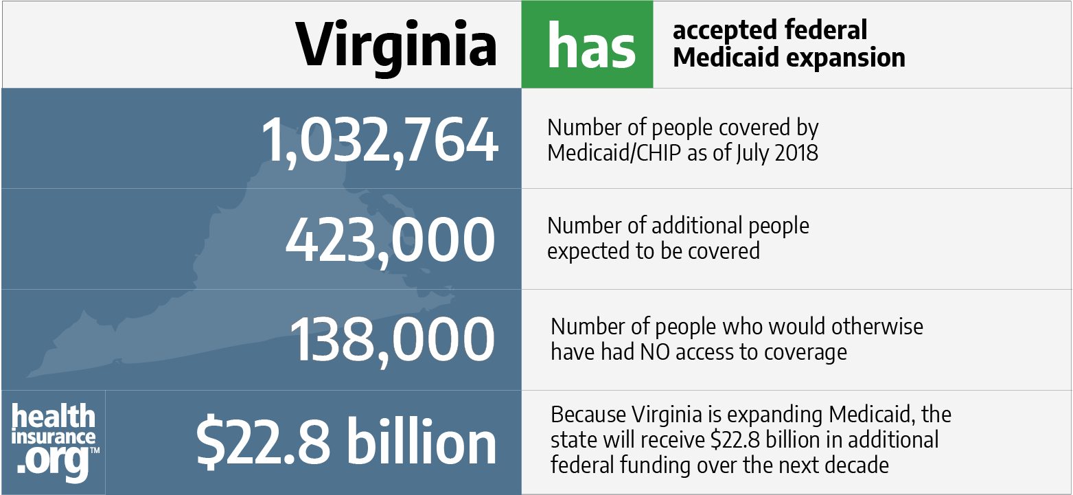 Virginia Medicaid Expansion 2024 Myrah Tiphany