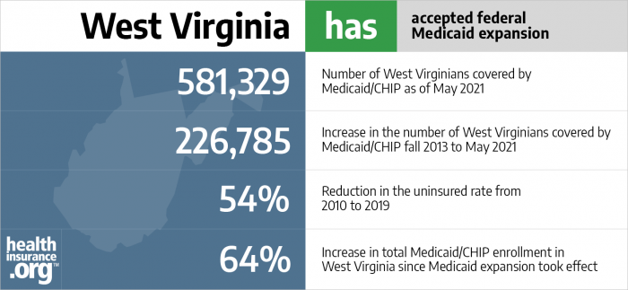 Medicaid Eligibility And Enrollment In West Virginia Healthinsurance