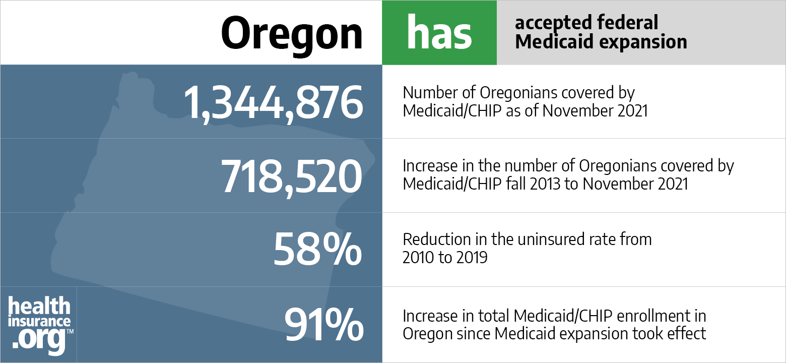 Oregon Medicaid Expansion 2021 