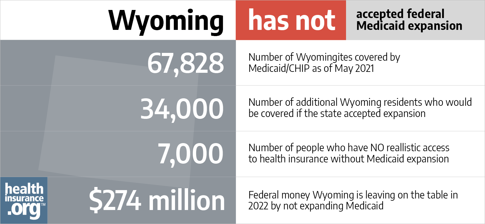 ACA Medicaid enrollment in Wyoming [Updated 2022 Guide
