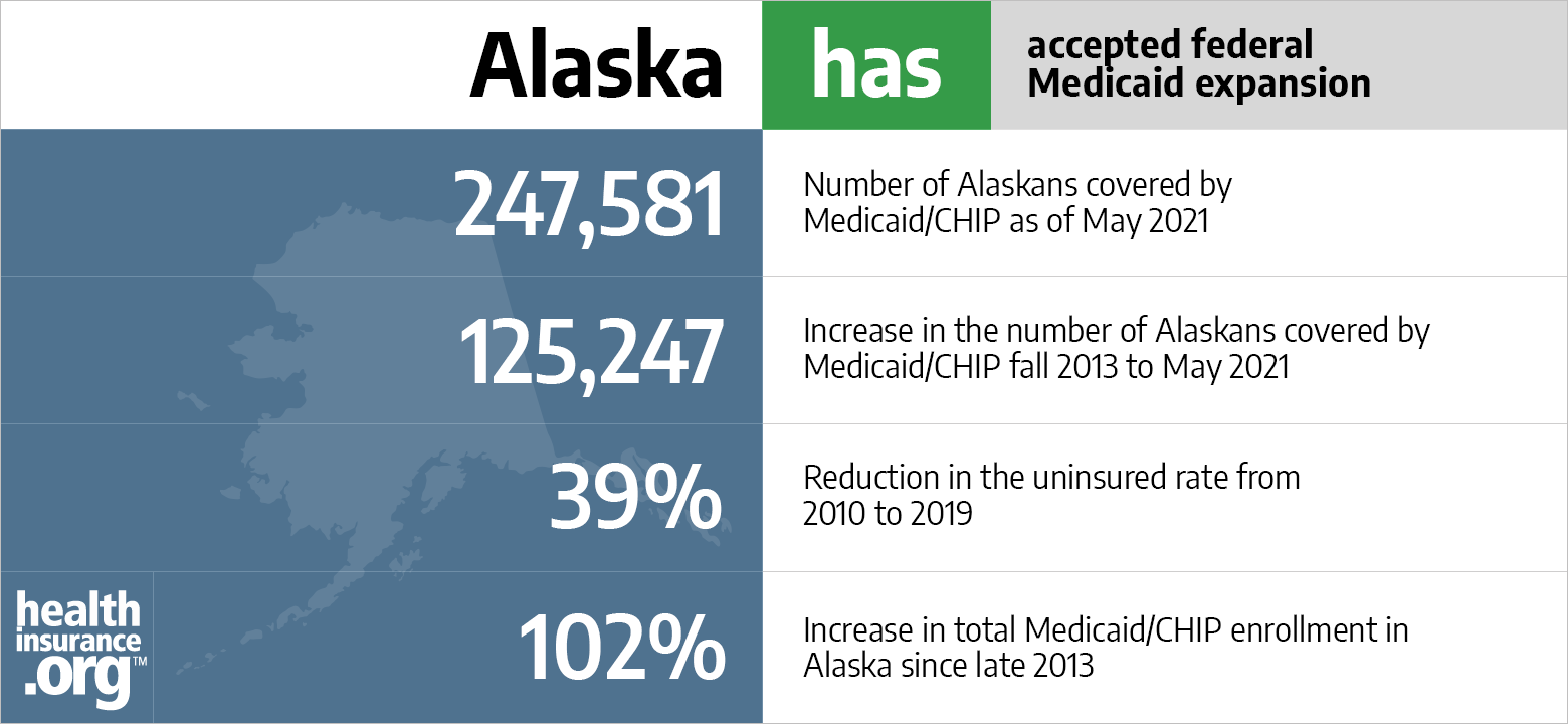 ACA Medicaid Expansion In Alaska Updated 2022 Guide Healthinsurance