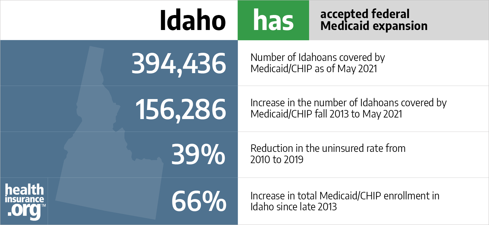 ACA Medicaid expansion in Idaho [Updated 2022 Guide]