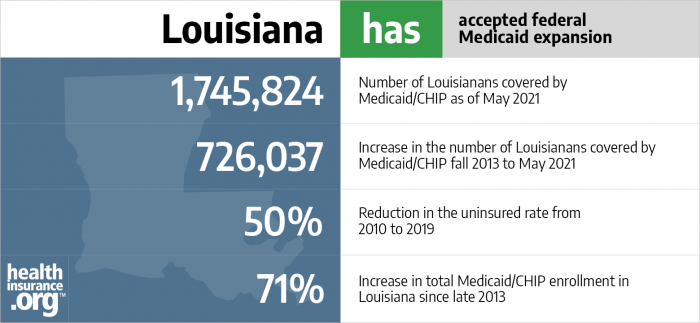 Medicaid Eligibility And Enrollment In Louisiana 5693