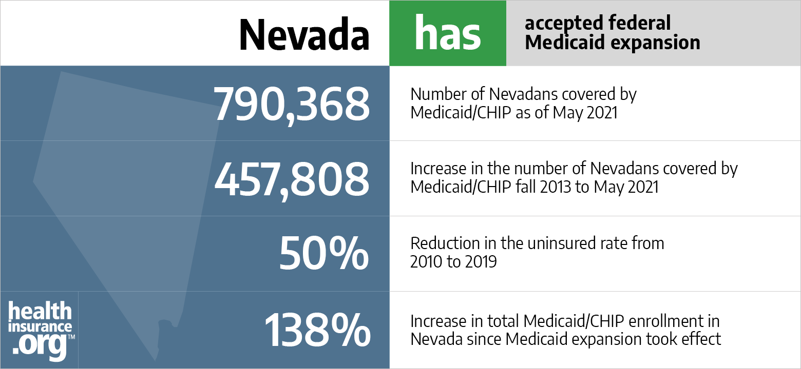 Medicaid Eligibility And Enrollment In Nevada Healthinsurance