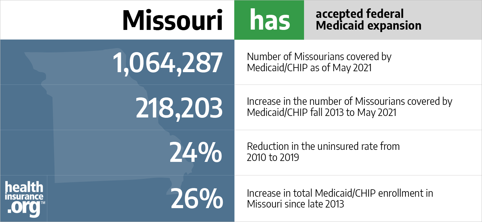 Medicaid Eligibility And Enrollment In Missouri Healthinsurance