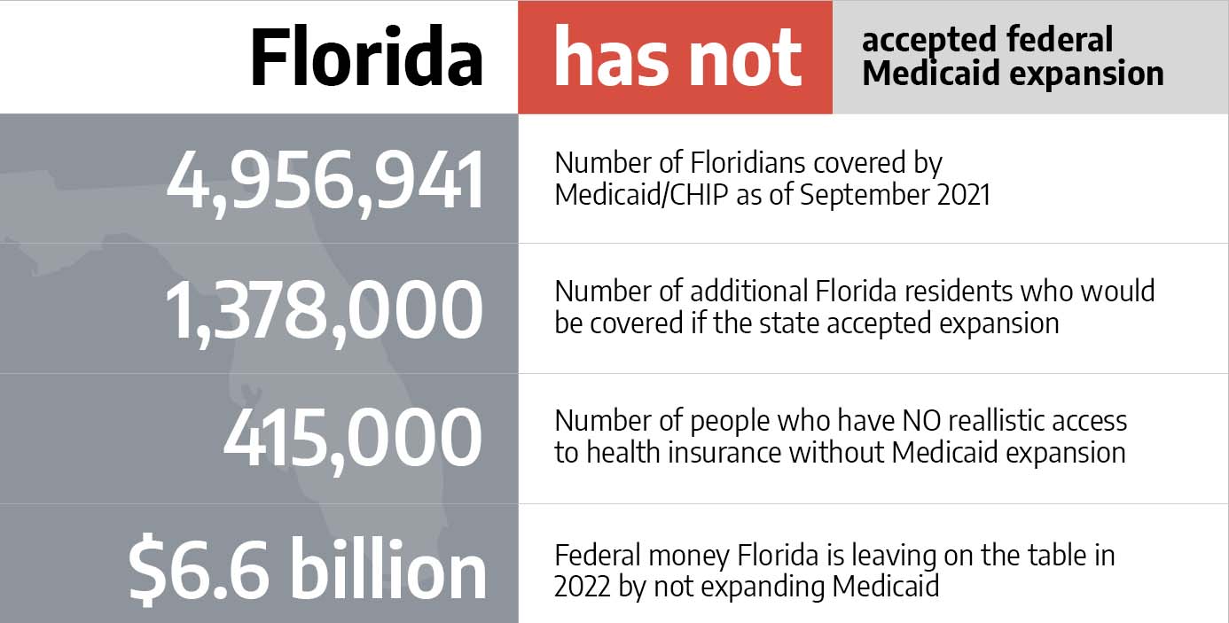 Medicaid in Florida