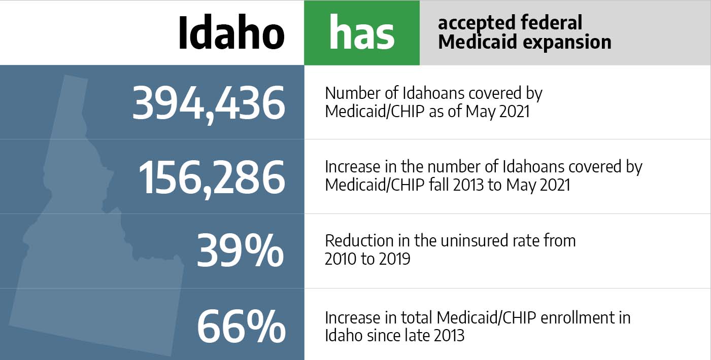 Idaho health insurance marketplace 2022 guide