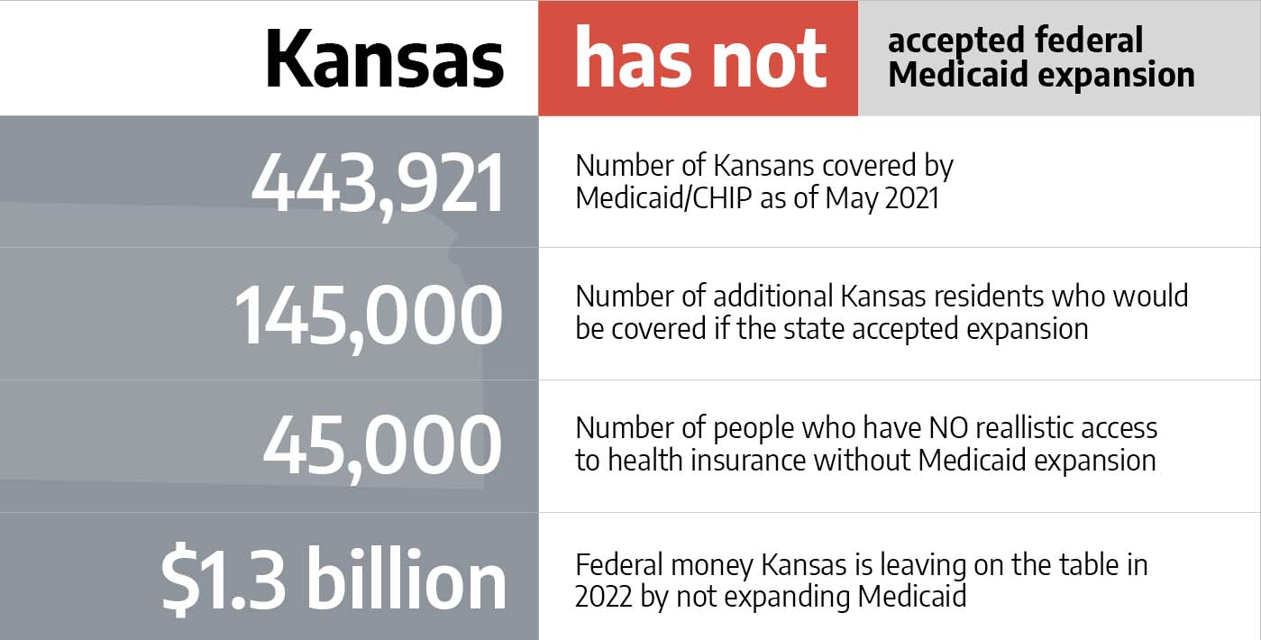 Kansas health insurance marketplace 2022 guide