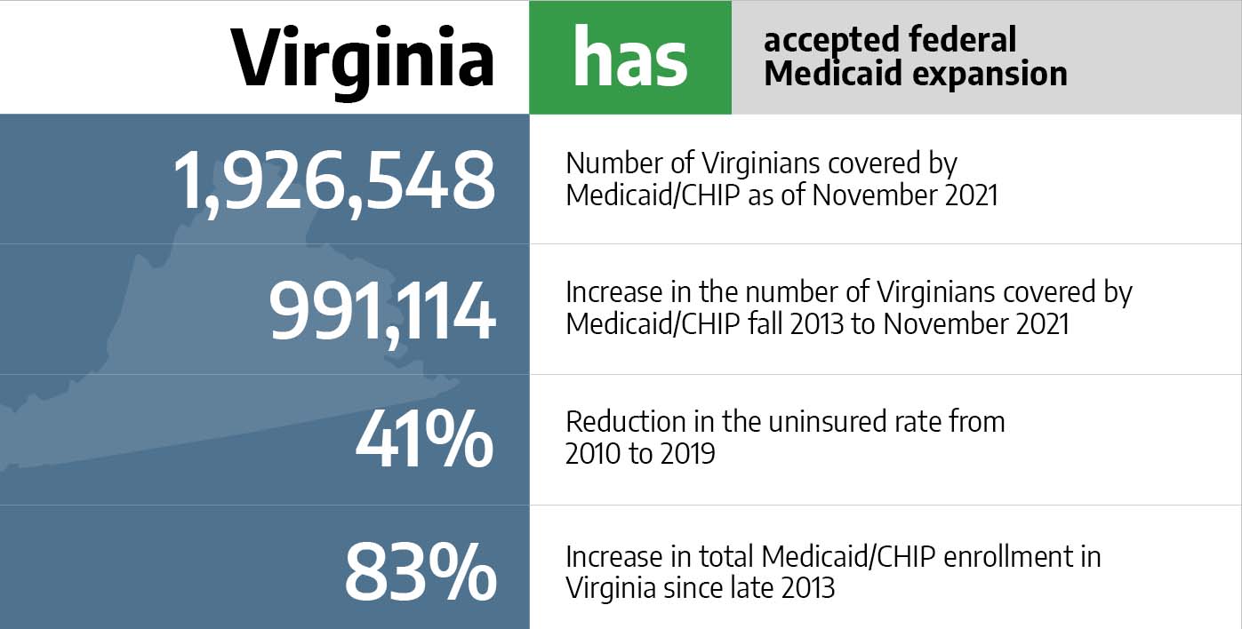 Virginia health insurance marketplace guide 2023