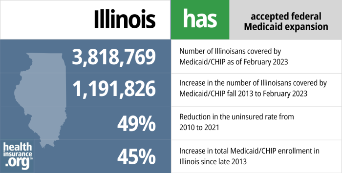 Weekly coronavirus update, October 1 - News - Illinois State