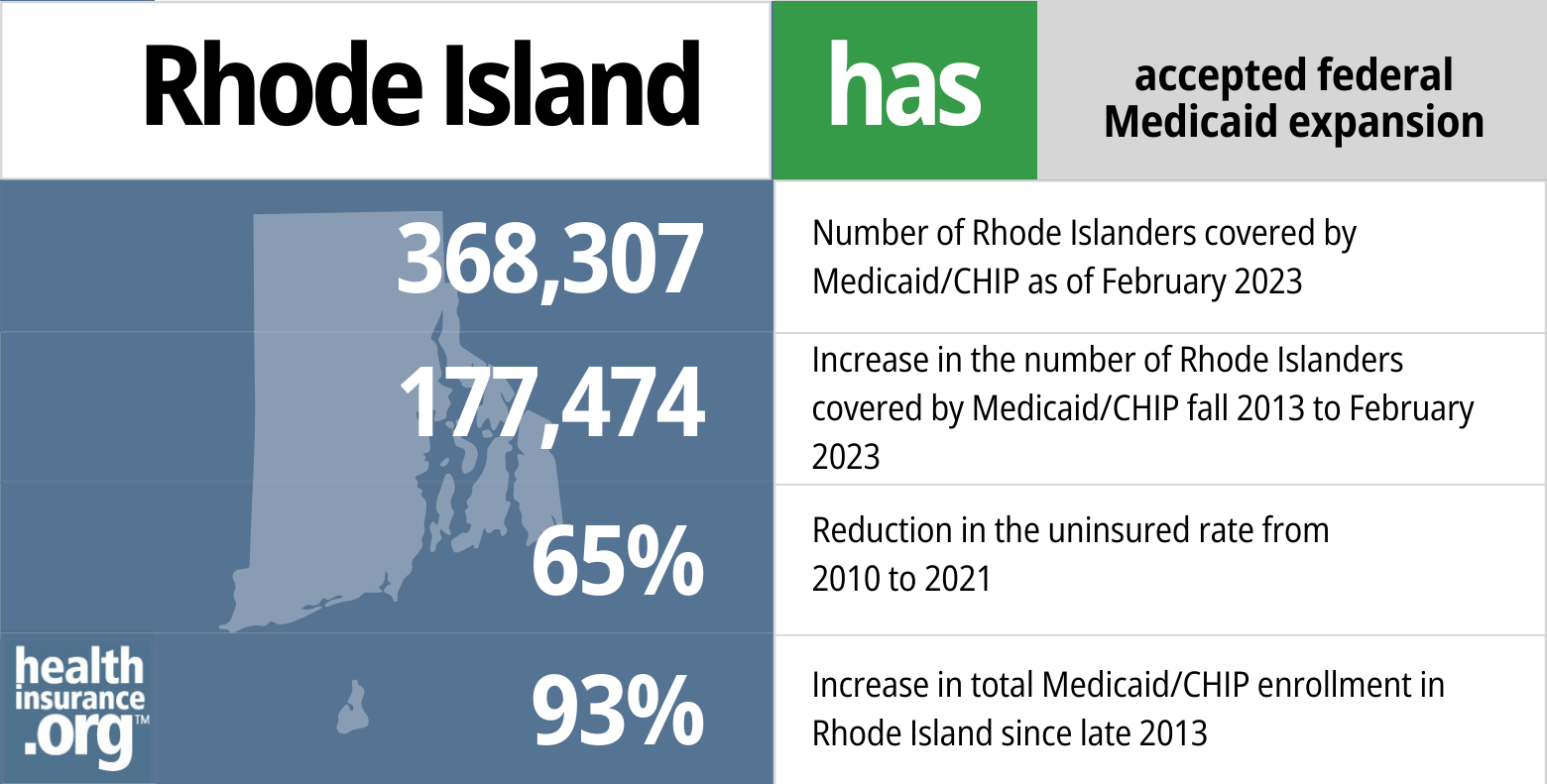 Medicaid eligibility and enrollment in Rhode Island