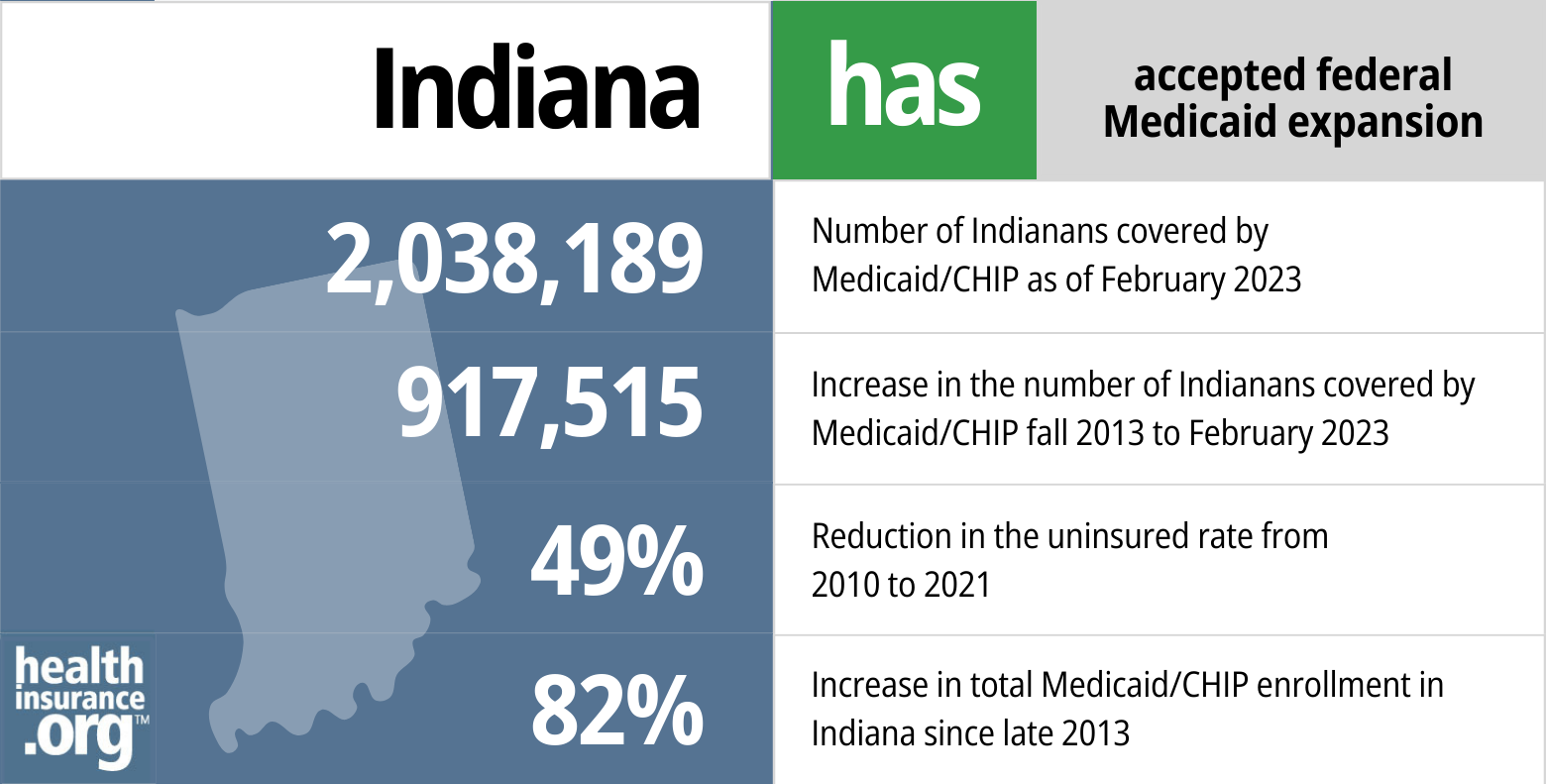 Medicaid Eligibility And Enrollment In Indiana 5586