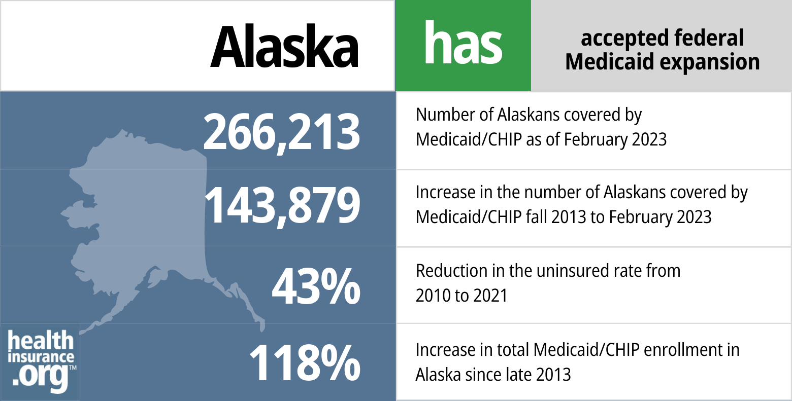 Medicaid eligibility and enrollment in Alaska