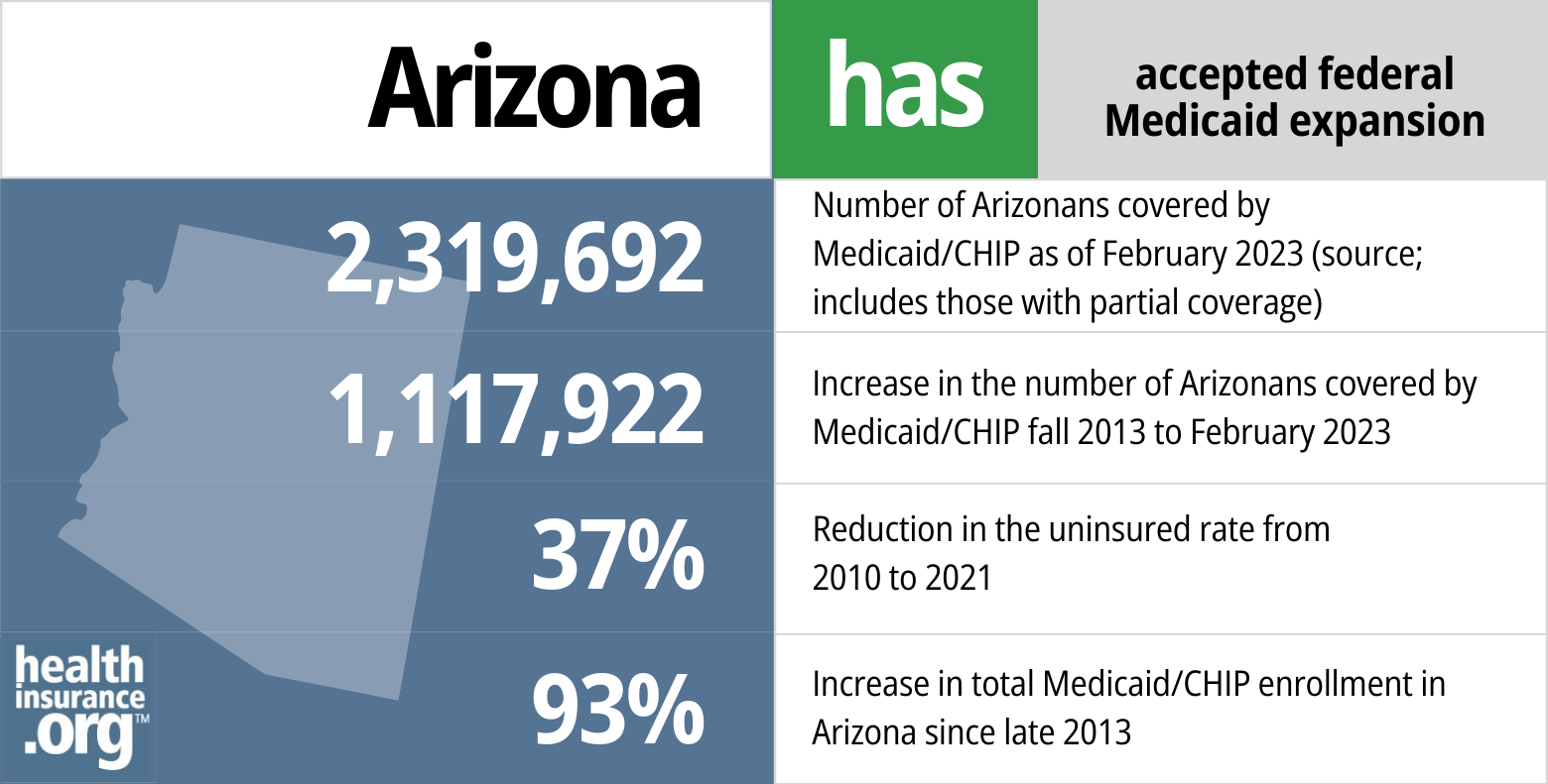 For Providers Archives - AZ Care Network