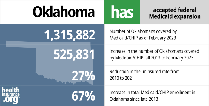Medicaid Eligibility And Enrollment In Oklahoma 4327