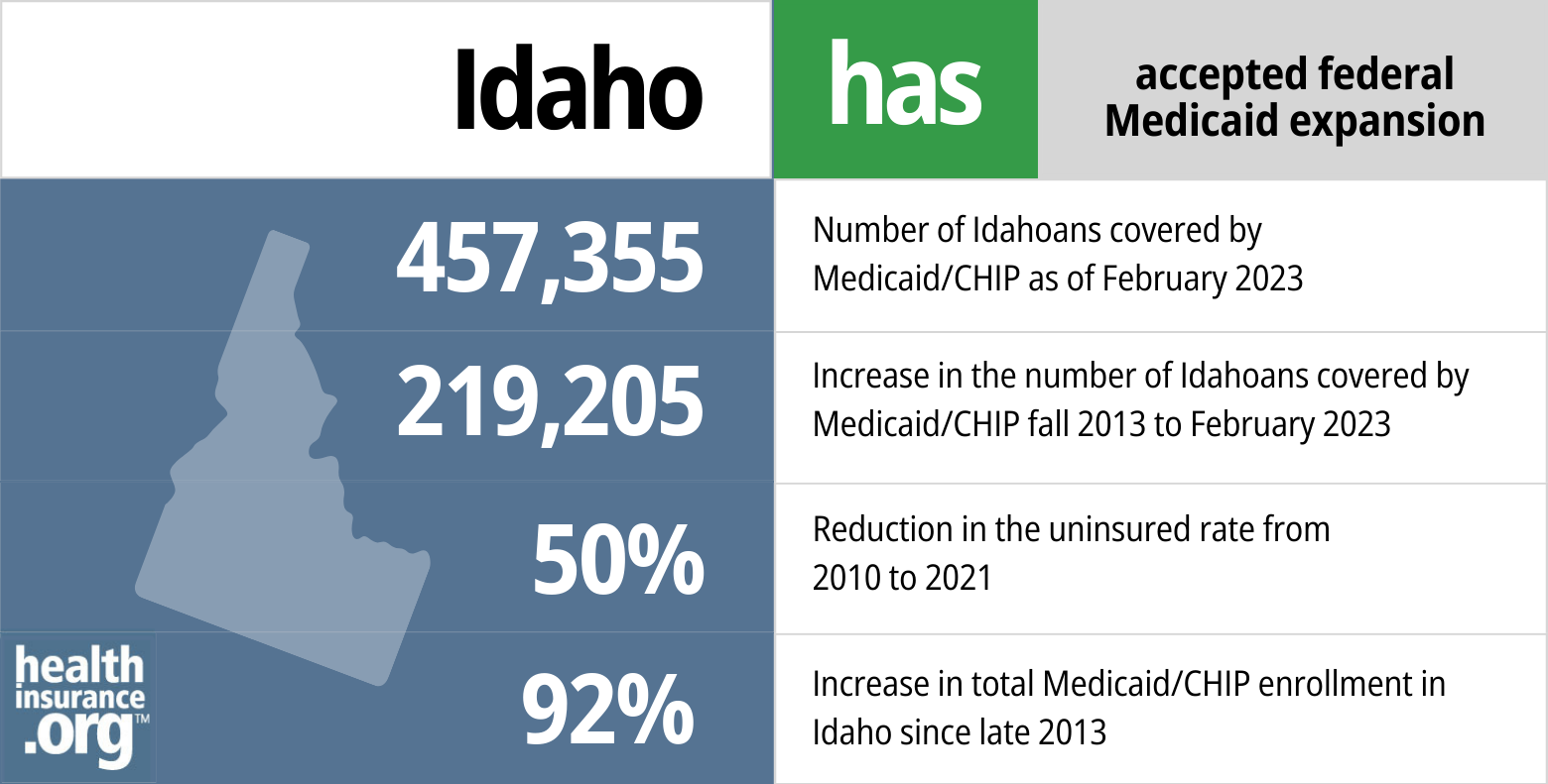 Medicaid eligibility and enrollment in Idaho