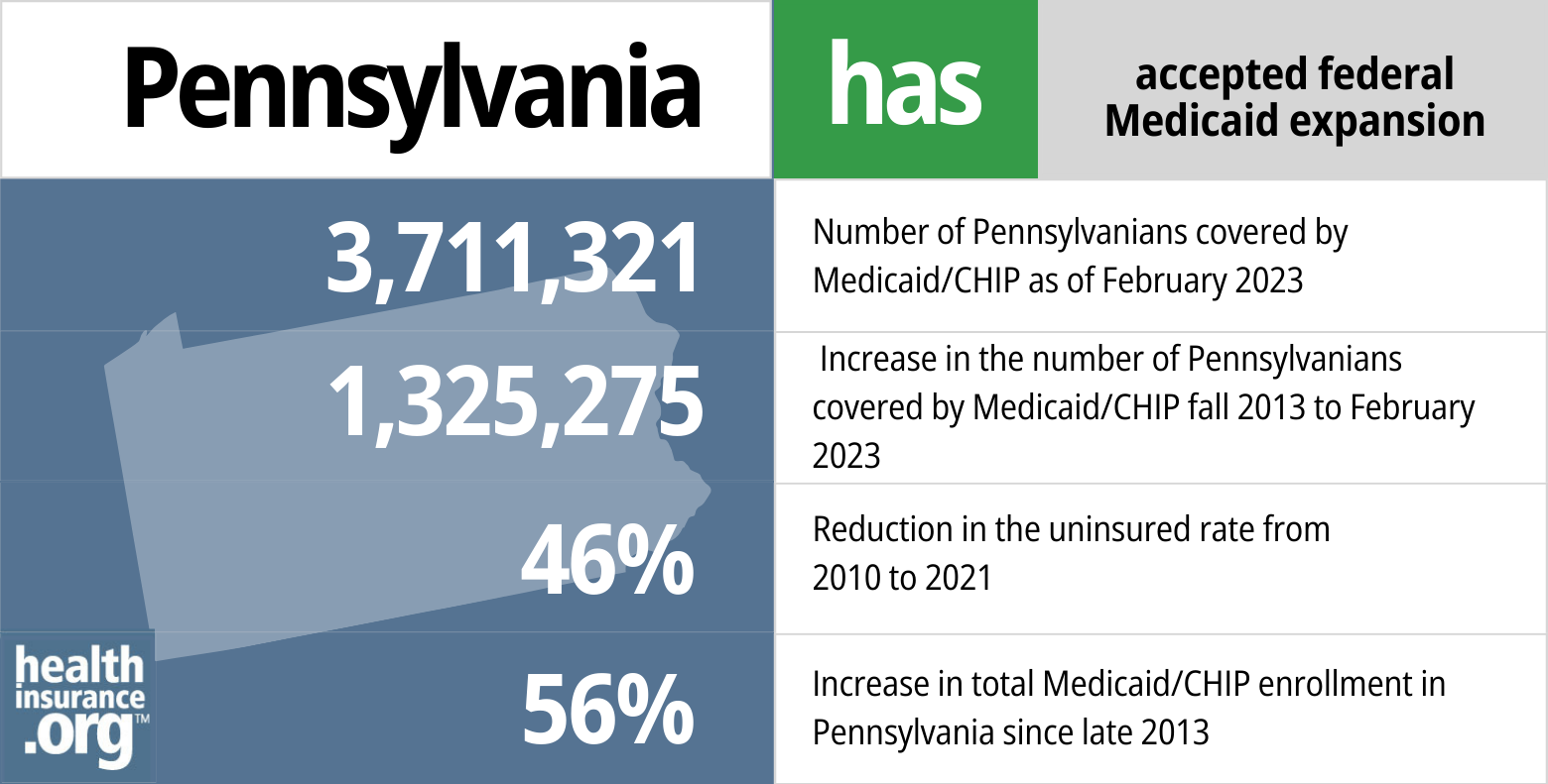 Medicaid eligibility and enrollment in Pennsylvania