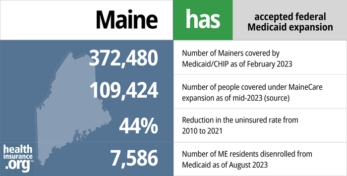 Projected Medicare Spending Has Fallen by More than $500 Billion