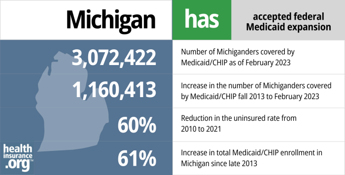 Staying at Michigan, With Renewed Focus - The New York Times