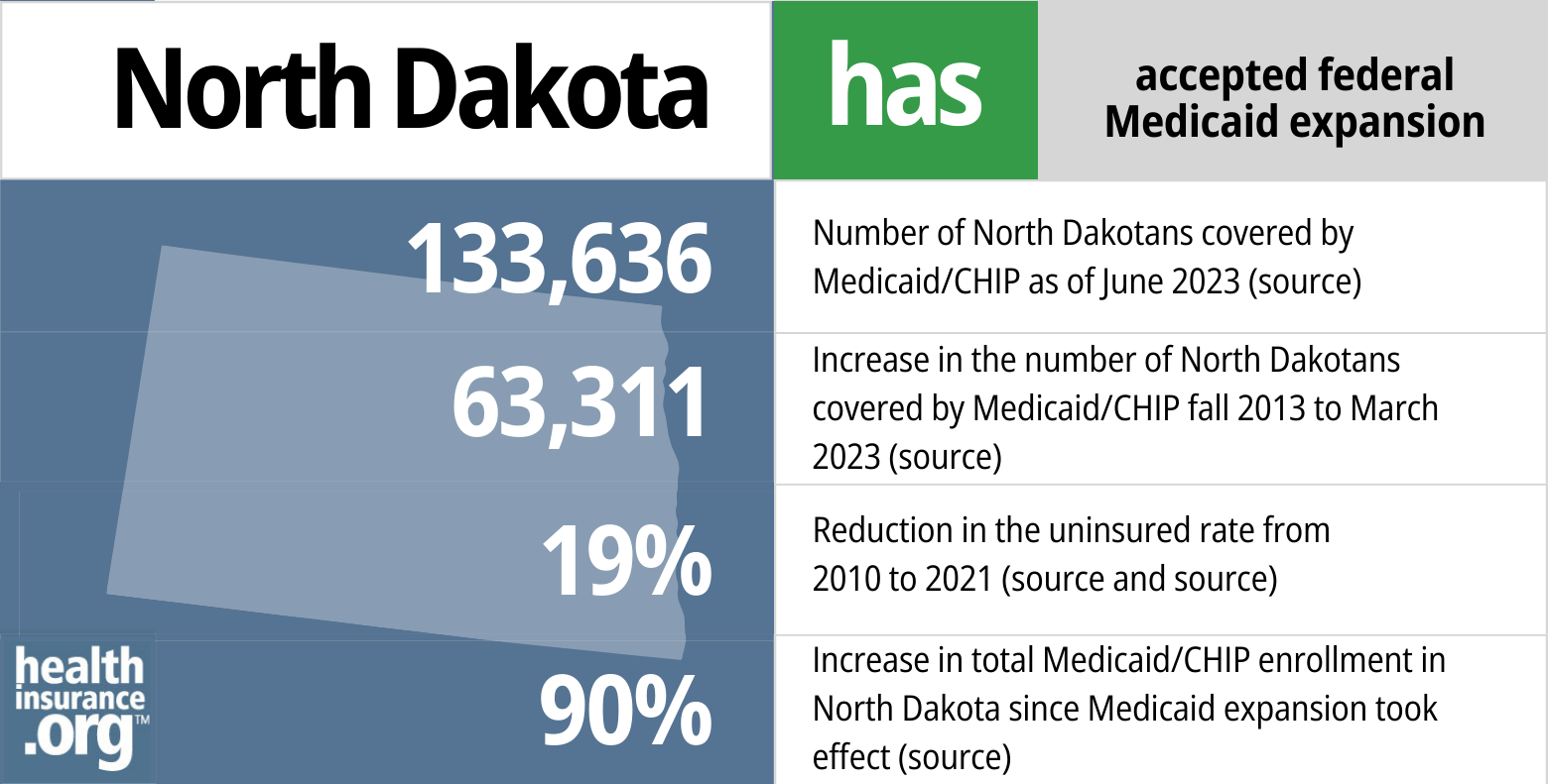 Medicaid Eligibility And Enrollment In North Dakota 9890