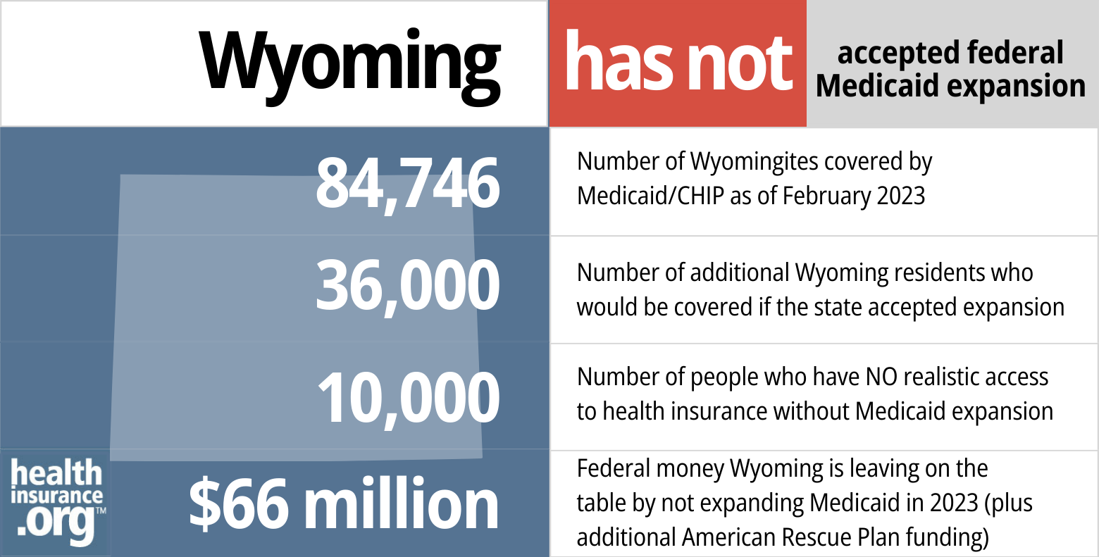Medicaid eligibility and enrollment in Wyoming