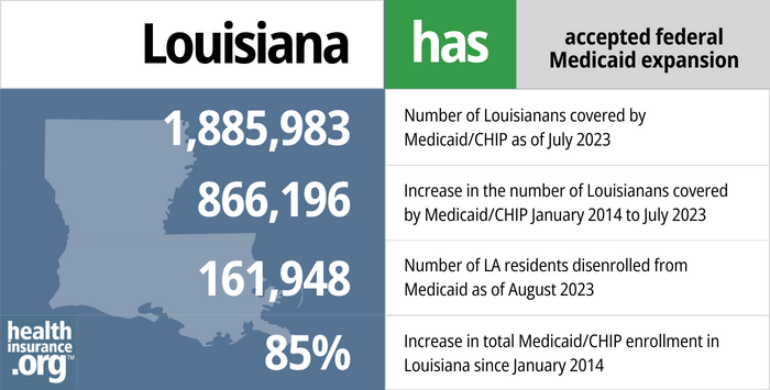 Medicaid Eligibility And Enrollment In Louisiana