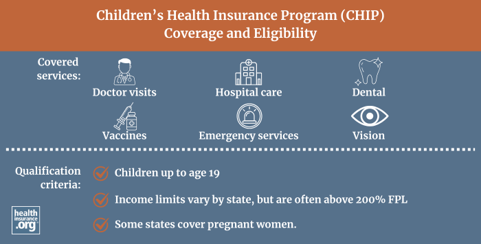 Children's Health Insurance Program infographic