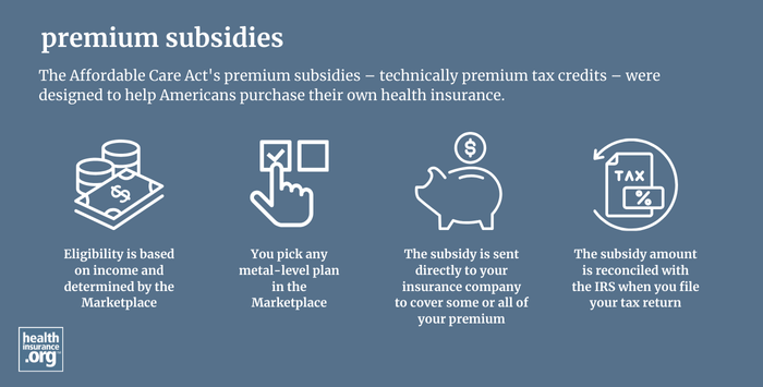 infographic regarding premium subsidies