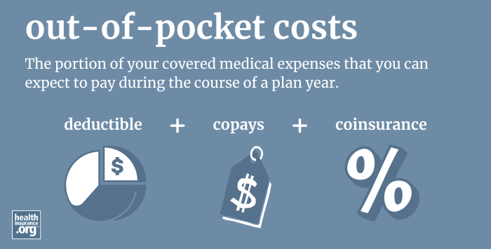 infographic regarding out of pocket costs