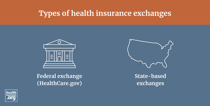 health insurance exchange infographic