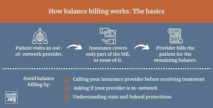 Balance billing infographic