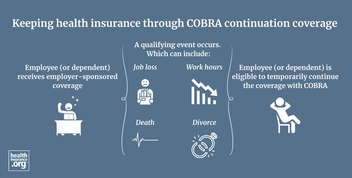 COBRA continuation coverage infographic