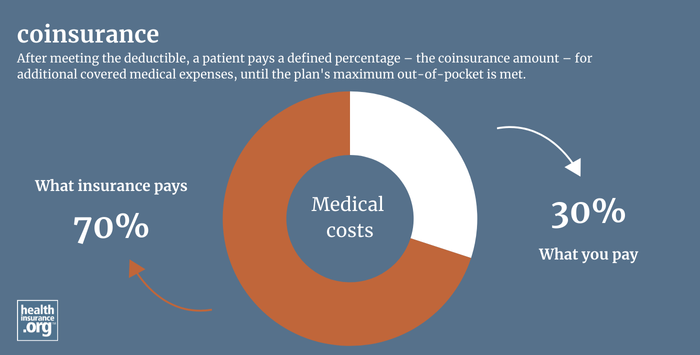 Infographic regarding coinsurance