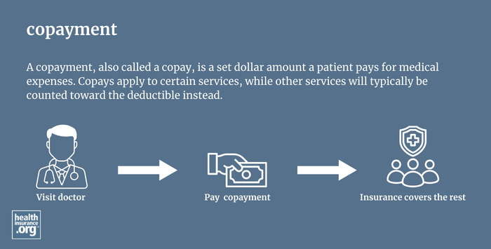 infographic regarding copayment