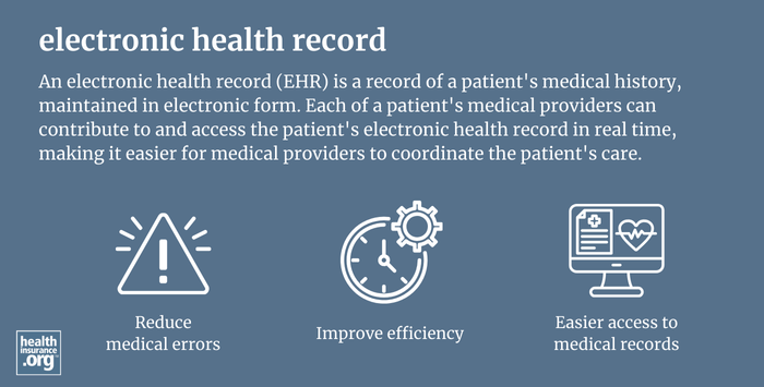 Infographic regarding electronic health records