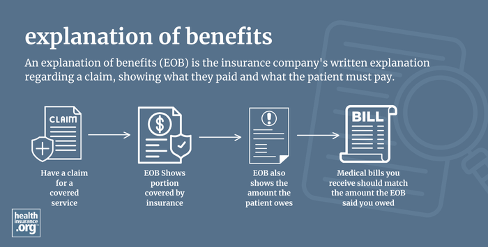 infographic regarding explanation of benefits