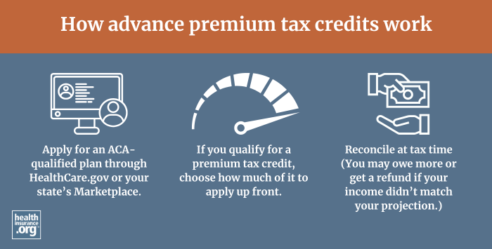 advance premium tax credit infographic