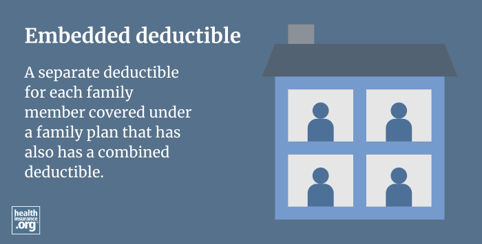 embedded deductible infographic