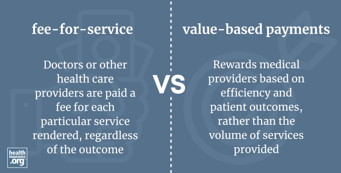 Infographic regarding fee-for-service