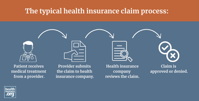 health insurance claim infographic